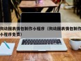 樟树狗动图表情包制作小程序（狗动图表情包制作小程序免费）